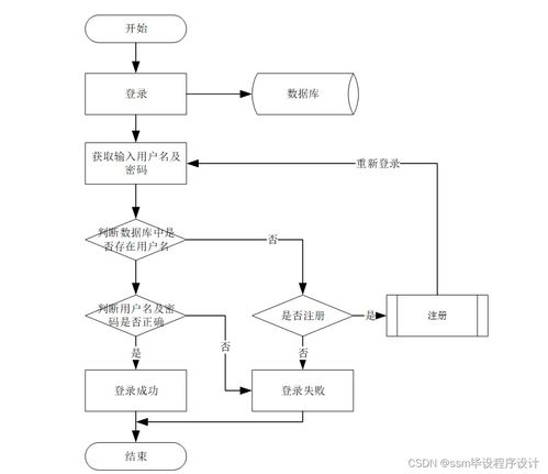 基于SSM框架的房屋租借系統設計與實現（源碼附后，計算機畢業設計不求人）