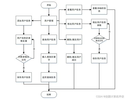 附源碼 計算機畢業設計springboot致遠汽車租賃系統 3x0bo