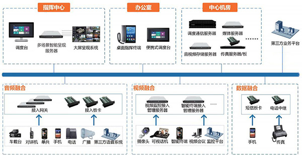 人防統一綜合指揮調度系統的技術特點與計算機系統服務支撐